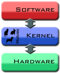 kernel HAL